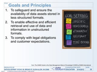 TITLE

                Goals and Principles
            1. To safeguard and ensure the
               availability of data assets stored in
               less structured formats.
            2. To enable effective and efficient
               retrieval and use of data and
               information in unstructured
               formats.
            3. To comply with legal obligations
               and customer expectations.




                                                                                 from The DAMA Guide to the Data Management Body of Knowledge © 2009 by DAMA International
       PRODUCED BY                                                                                                                  CLASSIFICATION DATE           SLIDE
       DATA BLUEPRINT 10124-C W. BROAD ST, GLEN ALLEN, VA 23060                                                                     EDUCATION        8/14/2012            38
1/26/2010    © Copyright this and previous years by Data Blueprint - all rights reserved!
 