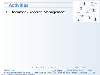 TITLE
                Activities
            1. Document/Records Management




                                                                                 from The DAMA Guide to the Data Management Body of Knowledge © 2009 by DAMA International
       PRODUCED BY                                                                                                                  CLASSIFICATION DATE           SLIDE
       DATA BLUEPRINT 10124-C W. BROAD ST, GLEN ALLEN, VA 23060                                                                     EDUCATION        8/14/2012            39
1/26/2010    © Copyright this and previous years by Data Blueprint - all rights reserved!
 