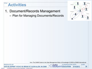 TITLE
                Activities
            1. Document/Records Management
                    – Plan for Managing Documents/Records




                                                                                 from The DAMA Guide to the Data Management Body of Knowledge © 2009 by DAMA International
       PRODUCED BY                                                                                                                  CLASSIFICATION DATE           SLIDE
       DATA BLUEPRINT 10124-C W. BROAD ST, GLEN ALLEN, VA 23060                                                                     EDUCATION        8/14/2012            39
1/26/2010    © Copyright this and previous years by Data Blueprint - all rights reserved!
 