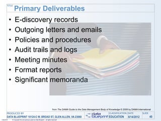 TITLE
                   Primary Deliverables
            •       E-discovery records
            •       Outgoing letters and emails
            •       Policies and procedures
            •       Audit trails and logs
            •       Meeting minutes
            •       Format reports
            •       Significant memoranda


                                                                                    from The DAMA Guide to the Data Management Body of Knowledge © 2009 by DAMA International
       PRODUCED BY                                                                                                                     CLASSIFICATION DATE           SLIDE
       DATA BLUEPRINT 10124-C W. BROAD ST, GLEN ALLEN, VA 23060                                                                        EDUCATION        8/14/2012            40
1/26/2010       © Copyright this and previous years by Data Blueprint - all rights reserved!
 