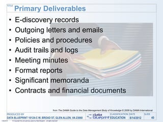 TITLE
                   Primary Deliverables
            •       E-discovery records
            •       Outgoing letters and emails
            •       Policies and procedures
            •       Audit trails and logs
            •       Meeting minutes
            •       Format reports
            •       Significant memoranda
            •       Contracts and financial documents

                                                                                    from The DAMA Guide to the Data Management Body of Knowledge © 2009 by DAMA International
       PRODUCED BY                                                                                                                     CLASSIFICATION DATE           SLIDE
       DATA BLUEPRINT 10124-C W. BROAD ST, GLEN ALLEN, VA 23060                                                                        EDUCATION        8/14/2012            40
1/26/2010       © Copyright this and previous years by Data Blueprint - all rights reserved!
 