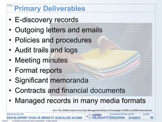 TITLE
                   Primary Deliverables
            •       E-discovery records
            •       Outgoing letters and emails
            •       Policies and procedures
            •       Audit trails and logs
            •       Meeting minutes
            •       Format reports
            •       Significant memoranda
            •       Contracts and financial documents
            •       Managed records in many media formats
                                                                                    from The DAMA Guide to the Data Management Body of Knowledge © 2009 by DAMA International
       PRODUCED BY                                                                                                                     CLASSIFICATION DATE           SLIDE
       DATA BLUEPRINT 10124-C W. BROAD ST, GLEN ALLEN, VA 23060                                                                        EDUCATION        8/14/2012            40
1/26/2010       © Copyright this and previous years by Data Blueprint - all rights reserved!
 
