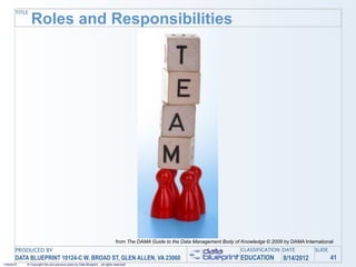 TITLE
               Roles and Responsibilities




                                                                                from The DAMA Guide to the Data Management Body of Knowledge © 2009 by DAMA International
       PRODUCED BY                                                                                                                 CLASSIFICATION DATE           SLIDE
       DATA BLUEPRINT 10124-C W. BROAD ST, GLEN ALLEN, VA 23060                                                                    EDUCATION        8/14/2012            41
1/26/2010   © Copyright this and previous years by Data Blueprint - all rights reserved!
 