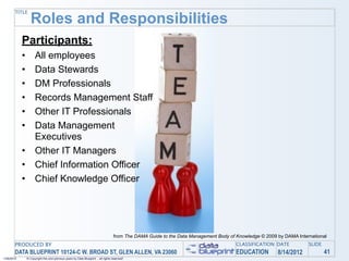 TITLE
                   Roles and Responsibilities
            Participants:
            •         All employees
            •         Data Stewards
            •         DM Professionals
            •         Records Management Staff
            •         Other IT Professionals
            •         Data Management
                      Executives
            •         Other IT Managers
            •         Chief Information Officer
            •         Chief Knowledge Officer




                                                                                    from The DAMA Guide to the Data Management Body of Knowledge © 2009 by DAMA International
       PRODUCED BY                                                                                                                     CLASSIFICATION DATE           SLIDE
       DATA BLUEPRINT 10124-C W. BROAD ST, GLEN ALLEN, VA 23060                                                                        EDUCATION        8/14/2012            41
1/26/2010       © Copyright this and previous years by Data Blueprint - all rights reserved!
 