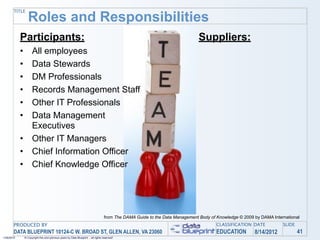 TITLE
                   Roles and Responsibilities
            Participants:                                                                                                      Suppliers:
            •         All employees
            •         Data Stewards
            •         DM Professionals
            •         Records Management Staff
            •         Other IT Professionals
            •         Data Management
                      Executives
            •         Other IT Managers
            •         Chief Information Officer
            •         Chief Knowledge Officer




                                                                                    from The DAMA Guide to the Data Management Body of Knowledge © 2009 by DAMA International
       PRODUCED BY                                                                                                                     CLASSIFICATION DATE           SLIDE
       DATA BLUEPRINT 10124-C W. BROAD ST, GLEN ALLEN, VA 23060                                                                        EDUCATION        8/14/2012            41
1/26/2010       © Copyright this and previous years by Data Blueprint - all rights reserved!
 