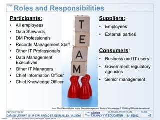 TITLE
                   Roles and Responsibilities
            Participants:                                                                                                      Suppliers:
            •         All employees                                                                                            •    Employees
            •         Data Stewards
                                                                                                                               •    External parties
            •         DM Professionals
            •         Records Management Staff
            •         Other IT Professionals                                                                                   Consumers:
            •         Data Management                                                                                          •    Business and IT users
                      Executives
                                                                                                                               •    Government regulatory
            •         Other IT Managers
                                                                                                                                    agencies
            •         Chief Information Officer
                                                                                                                               •    Senior management
            •         Chief Knowledge Officer




                                                                                    from The DAMA Guide to the Data Management Body of Knowledge © 2009 by DAMA International
       PRODUCED BY                                                                                                                     CLASSIFICATION DATE           SLIDE
       DATA BLUEPRINT 10124-C W. BROAD ST, GLEN ALLEN, VA 23060                                                                        EDUCATION        8/14/2012            41
1/26/2010       © Copyright this and previous years by Data Blueprint - all rights reserved!
 