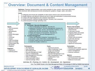 TITLE
               Overview: Document & Content Management




                                                                                from The DAMA Guide to the Data Management Body of Knowledge © 2009 by DAMA International
       PRODUCED BY                                                                                                                 CLASSIFICATION DATE           SLIDE
       DATA BLUEPRINT 10124-C W. BROAD ST, GLEN ALLEN, VA 23060                                                                    EDUCATION        8/14/2012            46
1/26/2010   © Copyright this and previous years by Data Blueprint - all rights reserved!
 
