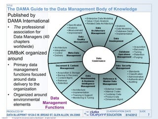 TITLE
        The DAMA Guide to the Data Management Body of Knowledge
            Published by
            DAMA International
            •     The professional
                  association for
                  Data Managers (40
                  chapters
                  worldwide)
            DMBoK organized
            around
            •     Primary data
                  management
                  functions focused
                  around data
                  delivery to the
                  organization
            •     Organized around
                  environmental      Data
                  elements        Management
                                                                         Functions
       PRODUCED BY                                                                             CLASSIFICATION DATE       SLIDE
       DATA BLUEPRINT 10124-C W. BROAD ST, GLEN ALLEN, VA 23060                                EDUCATION     8/14/2012           7
1/26/2010       © Copyright this and previous years by Data Blueprint - all rights reserved!
 