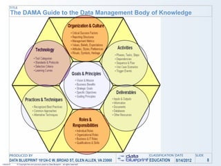TITLE
        The DAMA Guide to the Data Management Body of Knowledge




       PRODUCED BY                                                                         CLASSIFICATION DATE       SLIDE
       DATA BLUEPRINT 10124-C W. BROAD ST, GLEN ALLEN, VA 23060                            EDUCATION     8/14/2012           8
1/26/2010   © Copyright this and previous years by Data Blueprint - all rights reserved!
 