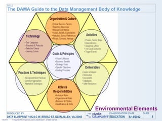 TITLE
        The DAMA Guide to the Data Management Body of Knowledge




                                                                                           Environmental Elements
       PRODUCED BY                                                                              CLASSIFICATION DATE       SLIDE
       DATA BLUEPRINT 10124-C W. BROAD ST, GLEN ALLEN, VA 23060                                 EDUCATION     8/14/2012           8
1/26/2010   © Copyright this and previous years by Data Blueprint - all rights reserved!
 