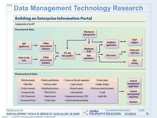TITLE
               Data Management Technology Research




       PRODUCED BY                                                                         CLASSIFICATION DATE       SLIDE
       DATA BLUEPRINT 10124-C W. BROAD ST, GLEN ALLEN, VA 23060                            EDUCATION     8/14/2012           16
1/26/2010   © Copyright this and previous years by Data Blueprint - all rights reserved!
 