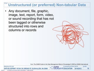 TITLE
                Unstructured (or preferred) Non-tabular Data
            • Any document, file, graphic,
              image, text, report, form, video,
              or sound recording that has not
              been tagged or otherwise
              structured into rows and
              columns or records




                                                                                 from The DAMA Guide to the Data Management Body of Knowledge © 2009 by DAMA International
       PRODUCED BY                                                                                                                  CLASSIFICATION DATE           SLIDE
       DATA BLUEPRINT 10124-C W. BROAD ST, GLEN ALLEN, VA 23060                                                                     EDUCATION        8/14/2012            19
1/26/2010    © Copyright this and previous years by Data Blueprint - all rights reserved!
 
