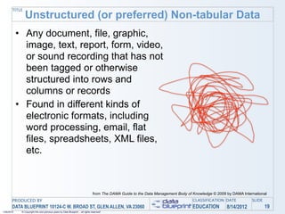 TITLE
                Unstructured (or preferred) Non-tabular Data
            • Any document, file, graphic,
              image, text, report, form, video,
              or sound recording that has not
              been tagged or otherwise
              structured into rows and
              columns or records
            • Found in different kinds of
              electronic formats, including
              word processing, email, flat
              files, spreadsheets, XML files,
              etc.



                                                                                 from The DAMA Guide to the Data Management Body of Knowledge © 2009 by DAMA International
       PRODUCED BY                                                                                                                  CLASSIFICATION DATE           SLIDE
       DATA BLUEPRINT 10124-C W. BROAD ST, GLEN ALLEN, VA 23060                                                                     EDUCATION        8/14/2012            19
1/26/2010    © Copyright this and previous years by Data Blueprint - all rights reserved!
 