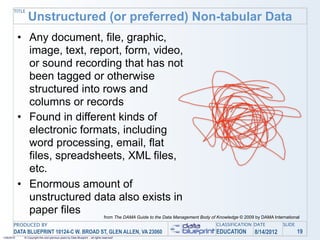 TITLE
                Unstructured (or preferred) Non-tabular Data
            • Any document, file, graphic,
              image, text, report, form, video,
              or sound recording that has not
              been tagged or otherwise
              structured into rows and
              columns or records
            • Found in different kinds of
              electronic formats, including
              word processing, email, flat
              files, spreadsheets, XML files,
              etc.
            • Enormous amount of
              unstructured data also exists in
              paper files                                                        from The DAMA Guide to the Data Management Body of Knowledge © 2009 by DAMA International
       PRODUCED BY                                                                                                                  CLASSIFICATION DATE           SLIDE
       DATA BLUEPRINT 10124-C W. BROAD ST, GLEN ALLEN, VA 23060                                                                     EDUCATION        8/14/2012            19
1/26/2010    © Copyright this and previous years by Data Blueprint - all rights reserved!
 