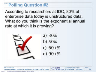 TITLE
                Polling Question #2
            According to researchers at IDC, 80% of
            enterprise data today is unstructured data.
            What do you think is the exponential annual
            rate at which it is growing?

                                                                                            a)   30%
                                                                                            b)   50%
                                                                                            c)   60+%
                                                                                            d)   90+%

       PRODUCED BY                                                                                      CLASSIFICATION DATE       SLIDE
       DATA BLUEPRINT 10124-C W. BROAD ST, GLEN ALLEN, VA 23060                                         EDUCATION     8/14/2012           20
1/26/2010    © Copyright this and previous years by Data Blueprint - all rights reserved!
 