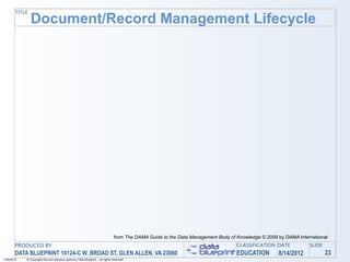 TITLE
               Document/Record Management Lifecycle




                                                                                from The DAMA Guide to the Data Management Body of Knowledge © 2009 by DAMA International
       PRODUCED BY                                                                                                                 CLASSIFICATION DATE           SLIDE
       DATA BLUEPRINT 10124-C W. BROAD ST, GLEN ALLEN, VA 23060                                                                    EDUCATION        8/14/2012            23
1/26/2010   © Copyright this and previous years by Data Blueprint - all rights reserved!
 