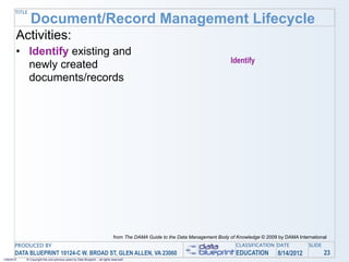 TITLE
               Document/Record Management Lifecycle
        Activities:
        • Identify existing and
                                                                                                                                 Identify
          newly created
          documents/records




                                                                                from The DAMA Guide to the Data Management Body of Knowledge © 2009 by DAMA International
       PRODUCED BY                                                                                                                 CLASSIFICATION DATE           SLIDE
       DATA BLUEPRINT 10124-C W. BROAD ST, GLEN ALLEN, VA 23060                                                                    EDUCATION        8/14/2012            23
1/26/2010   © Copyright this and previous years by Data Blueprint - all rights reserved!
 