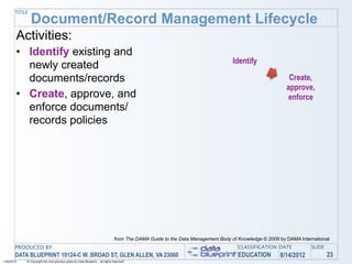 TITLE
               Document/Record Management Lifecycle
        Activities:
        • Identify existing and
                                                                                                                                 Identify
          newly created
          documents/records                                                                                                                             Create,
                                                                                                                                                       approve,
        • Create, approve, and                                                                                                                         enforce
          enforce documents/
          records policies




                                                                                from The DAMA Guide to the Data Management Body of Knowledge © 2009 by DAMA International
       PRODUCED BY                                                                                                                 CLASSIFICATION DATE           SLIDE
       DATA BLUEPRINT 10124-C W. BROAD ST, GLEN ALLEN, VA 23060                                                                    EDUCATION        8/14/2012            23
1/26/2010   © Copyright this and previous years by Data Blueprint - all rights reserved!
 