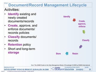 TITLE
               Document/Record Management Lifecycle
        Activities:
        • Identify existing and
                                                                                                                                 Identify
          newly created
          documents/records                                                                                                                             Create,
                                                                                                                                                       approve,
        • Create, approve, and                                                                                                                         enforce
          enforce documents/
          records policies
        • Classify documents/
          records                                                                                                                                            Classify

        • Retention policy
        • Short and long-term
          storage                                                                                                    Store                    Retain



                                                                                from The DAMA Guide to the Data Management Body of Knowledge © 2009 by DAMA International
       PRODUCED BY                                                                                                                 CLASSIFICATION DATE           SLIDE
       DATA BLUEPRINT 10124-C W. BROAD ST, GLEN ALLEN, VA 23060                                                                    EDUCATION        8/14/2012            23
1/26/2010   © Copyright this and previous years by Data Blueprint - all rights reserved!
 