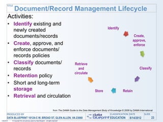 TITLE
               Document/Record Management Lifecycle
        Activities:
        • Identify existing and
                                                                                                                                 Identify
          newly created
          documents/records                                                                                                                             Create,
                                                                                                                                                       approve,
        • Create, approve, and                                                                                                                         enforce
          enforce documents/
          records policies
        • Classify documents/                                                                      Retrieve
          records                                                                                     and                                                    Classify
                                                                                                   circulate
        • Retention policy
        • Short and long-term
          storage                                                                                                    Store                    Retain
        • Retrieval and circulation

                                                                                from The DAMA Guide to the Data Management Body of Knowledge © 2009 by DAMA International
       PRODUCED BY                                                                                                                 CLASSIFICATION DATE           SLIDE
       DATA BLUEPRINT 10124-C W. BROAD ST, GLEN ALLEN, VA 23060                                                                    EDUCATION        8/14/2012            23
1/26/2010   © Copyright this and previous years by Data Blueprint - all rights reserved!
 
