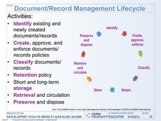 TITLE
               Document/Record Management Lifecycle
        Activities:
        • Identify existing and
                                                                                                                                 Identify
          newly created
          documents/records                                                                             Preserve                                        Create,
                                                                                                          and                                          approve,
        • Create, approve, and                                                                          dispose                                        enforce
          enforce documents/
          records policies
        • Classify documents/                                                                      Retrieve
          records                                                                                     and                                                    Classify
                                                                                                   circulate
        • Retention policy
        • Short and long-term
          storage                                                                                                    Store                    Retain
        • Retrieval and circulation
        • Preserve and dispose
                                                                                from The DAMA Guide to the Data Management Body of Knowledge © 2009 by DAMA International
       PRODUCED BY                                                                                                                 CLASSIFICATION DATE           SLIDE
       DATA BLUEPRINT 10124-C W. BROAD ST, GLEN ALLEN, VA 23060                                                                    EDUCATION        8/14/2012            23
1/26/2010   © Copyright this and previous years by Data Blueprint - all rights reserved!
 