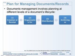 TITLE
                Plan for Managing Documents/Records
            • Documents management involves planning at
              different levels of a document’s lifecycle:

                     (1)                                                             (2)                                                                  (4)
                                                                                                                       (3)
                 Creation or                                                     Organizatio                                                           Archiving
                                                                                                                  Distribution
                   Receipt                                                          n for                                                                 or




                                                                                 from The DAMA Guide to the Data Management Body of Knowledge © 2009 by DAMA International
       PRODUCED BY                                                                                                                  CLASSIFICATION DATE           SLIDE
       DATA BLUEPRINT 10124-C W. BROAD ST, GLEN ALLEN, VA 23060                                                                     EDUCATION        8/14/2012            24
1/26/2010    © Copyright this and previous years by Data Blueprint - all rights reserved!
 