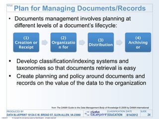 TITLE
                   Plan for Managing Documents/Records
            • Documents management involves planning at
              different levels of a document’s lifecycle:

                        (1)                                                             (2)                                                                  (4)
                                                                                                                          (3)
                    Creation or                                                     Organizatio                                                           Archiving
                                                                                                                     Distribution
                      Receipt                                                          n for                                                                 or


            • Develop classification/indexing systems and
                       taxonomies so that documents retrieval is easy
            •          Create planning and policy around documents and
                       records on the value of the data to the organization



                                                                                    from The DAMA Guide to the Data Management Body of Knowledge © 2009 by DAMA International
       PRODUCED BY                                                                                                                     CLASSIFICATION DATE           SLIDE
       DATA BLUEPRINT 10124-C W. BROAD ST, GLEN ALLEN, VA 23060                                                                        EDUCATION        8/14/2012            24
1/26/2010       © Copyright this and previous years by Data Blueprint - all rights reserved!
 