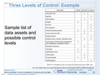 TITLE
               Three Levels of Control: Example




        Sample list of
        data assets and
        possible control
        levels




                                                                                from The DAMA Guide to the Data Management Body of Knowledge © 2009 by DAMA International
       PRODUCED BY                                                                                                                 CLASSIFICATION DATE           SLIDE
       DATA BLUEPRINT 10124-C W. BROAD ST, GLEN ALLEN, VA 23060                                                                    EDUCATION        8/14/2012            28
1/26/2010   © Copyright this and previous years by Data Blueprint - all rights reserved!
 
