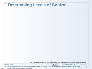 TITLE
               Determining Levels of Control




                                                                                from The DAMA Guide to the Data Management Body of Knowledge © 2009 by DAMA International
       PRODUCED BY                                                                                                                 CLASSIFICATION DATE           SLIDE
       DATA BLUEPRINT 10124-C W. BROAD ST, GLEN ALLEN, VA 23060                                                                    EDUCATION        8/14/2012            29
1/26/2010   © Copyright this and previous years by Data Blueprint - all rights reserved!
 