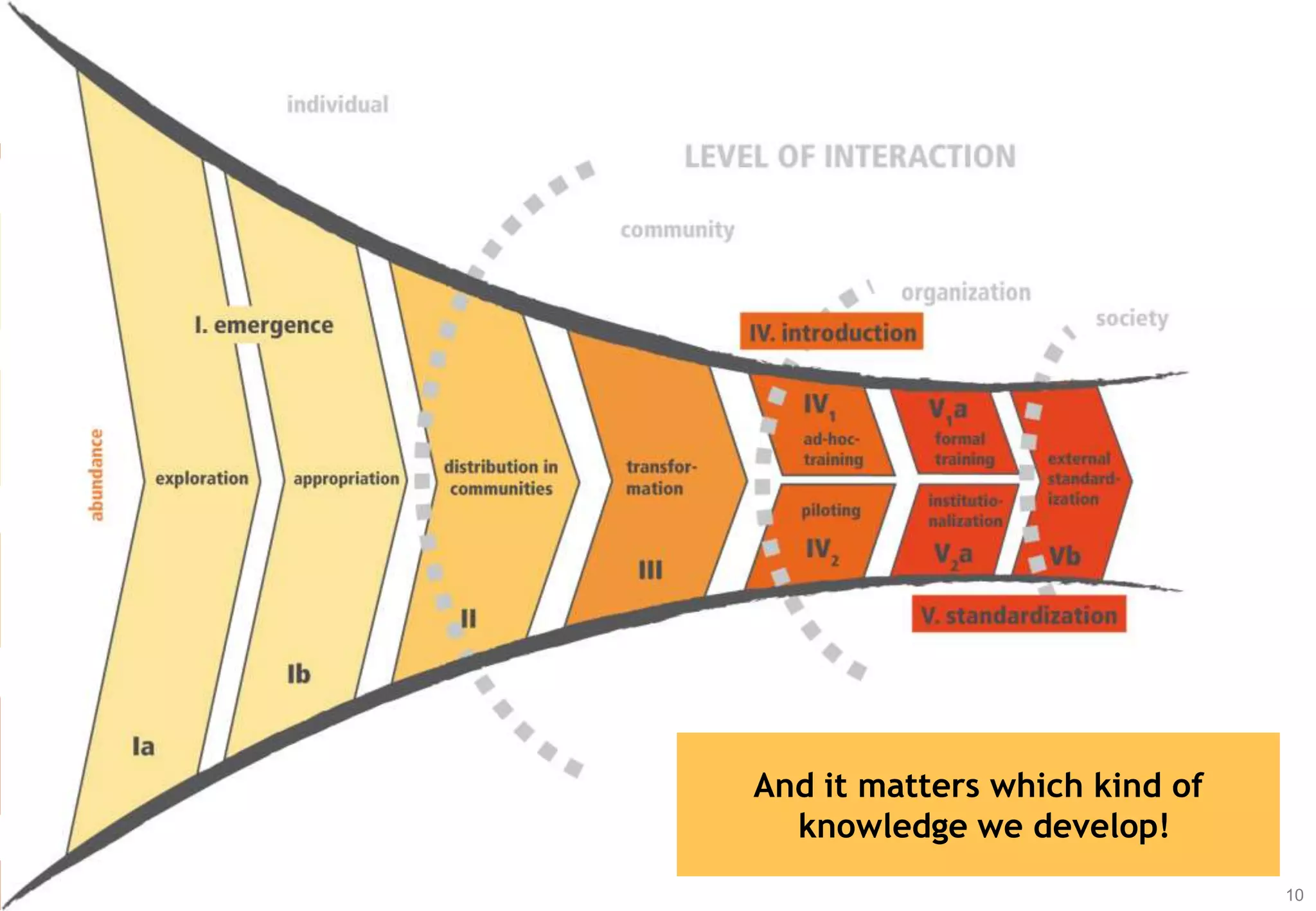 Measures: Work Environment


▪ Infrastructure
   • Provide the right tools: shared folders, communication tools,
     blogs, microblogging, wikis etc.
   • Make them usable
   • Align private and professional IT usage (integration, BYOD)
   • Appropriate introduction and support
▪ Organizational Factors
   • Development of organizational culture through fostering
      •   Mutual trust and empathy
      •   Accessibility of opportunities for helping others
      •   Allowing for mistakes
      •   Openness & transparency
      •   Appreciation of ideas and proactiveness

                                                                     10
                                                                          10
 