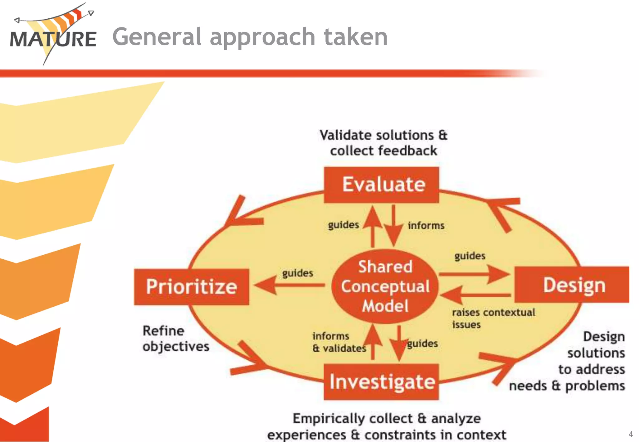 General approach taken




                         4
                             4
 
