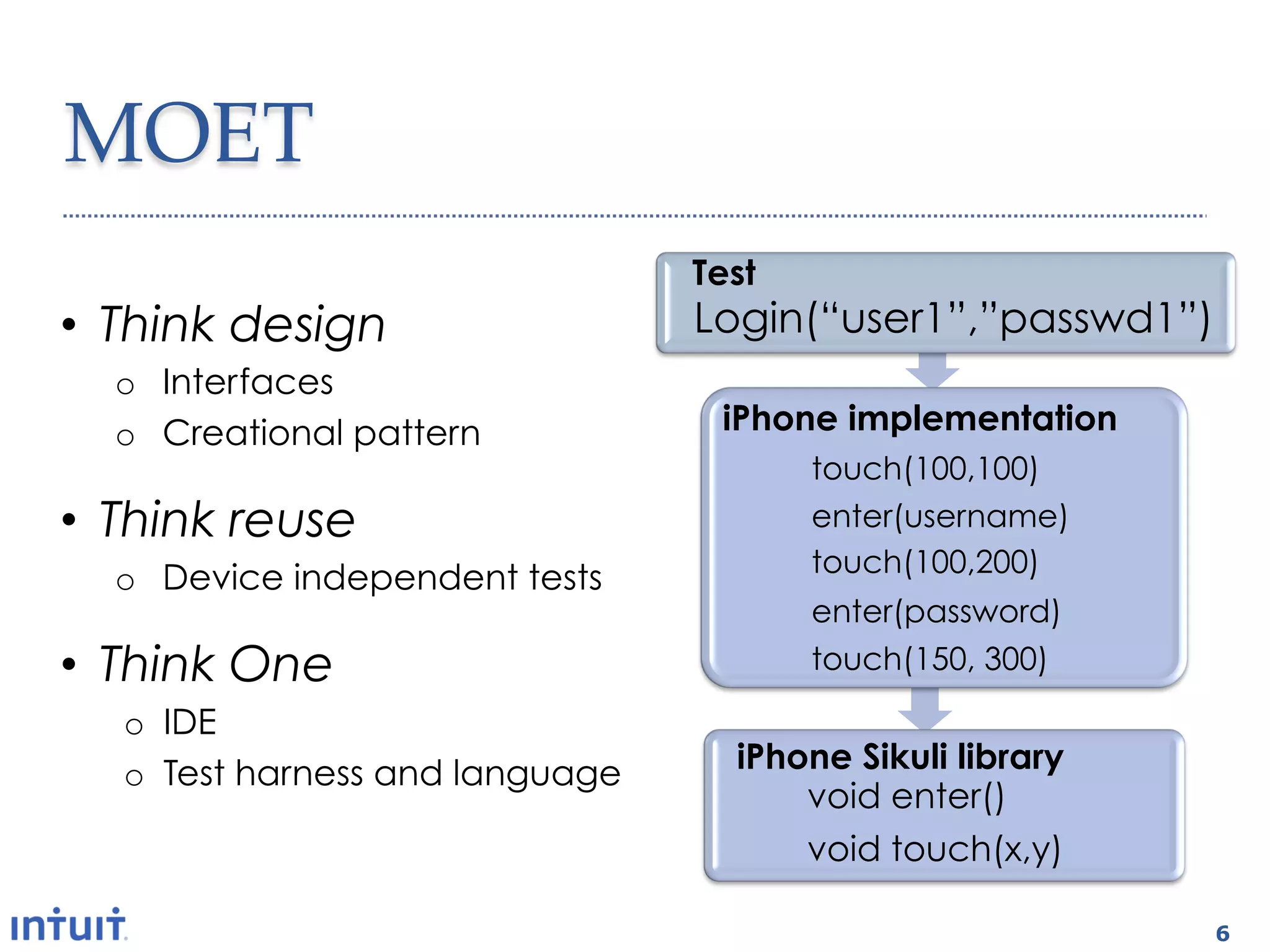 MOET	
                                 Test
•  Think design                  Login(“user1”,”passwd1”)
  o  Interfaces
  o  Creational pattern           iPhone implementation
                                        touch(100,100)
•  Think reuse                          enter(username)
                                        touch(100,200)
  o  Device independent tests
                                        enter(password)
•  Think One                            touch(150, 300)

  o  IDE
  o  Test harness and language     iPhone Sikuli library
                                       void enter()
                                       void touch(x,y)

                                                            6
 