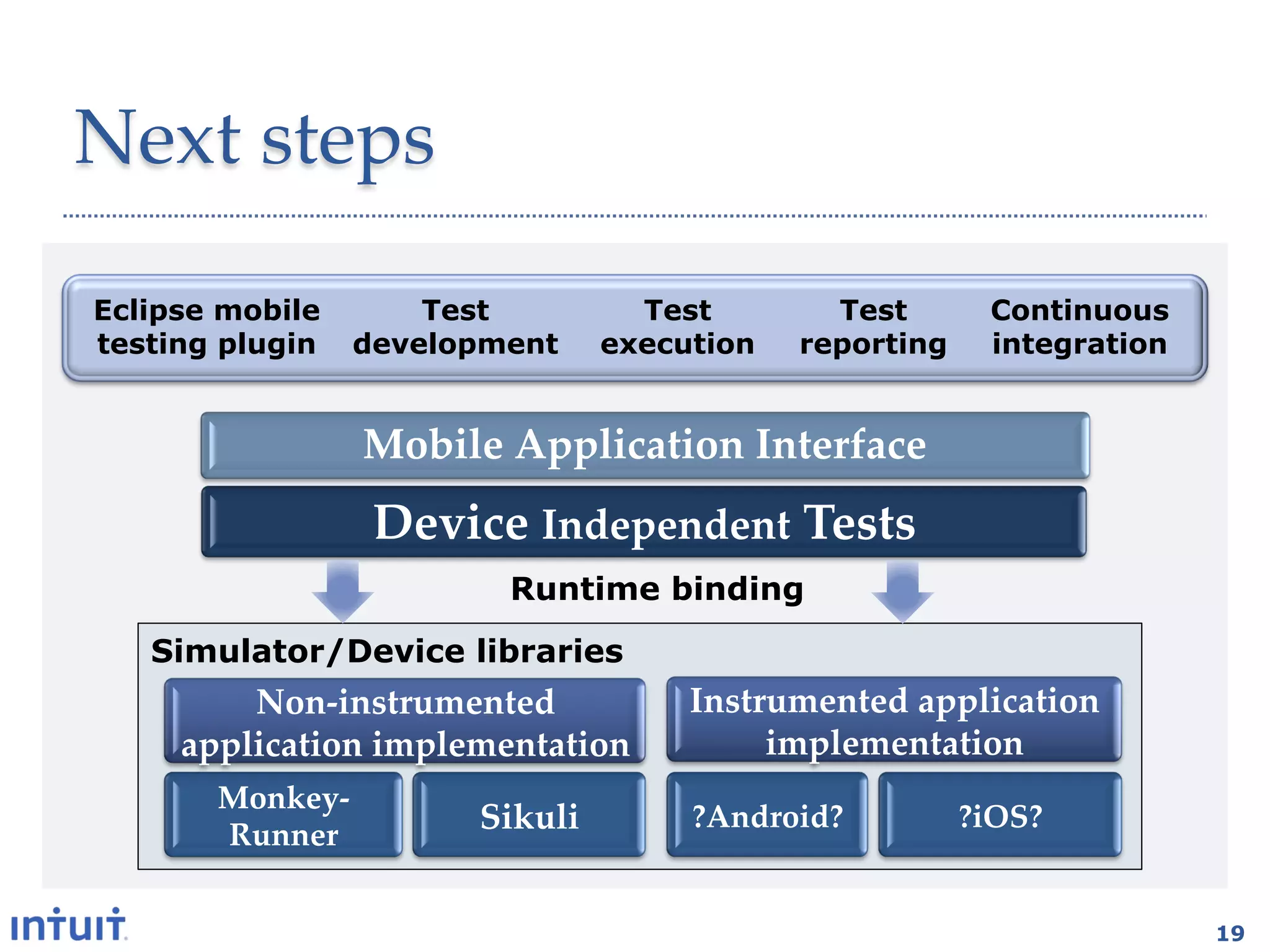 Next'steps1

Eclipse mobile       Test        Test        Test       Continuous
testing plugin   development   execution   reporting    integration


                 Mobile3Application3Interface-
                  Device3Independent3Tests-
                         Runtime binding
   Simulator/Device libraries
         Non$instrumented3       Instrumented3application3
     application3implementation-      implementation-
       Monkey$
                       Sikuli-      ?Android?-         ?iOS?3-
       Runner-


                                                                      19
 