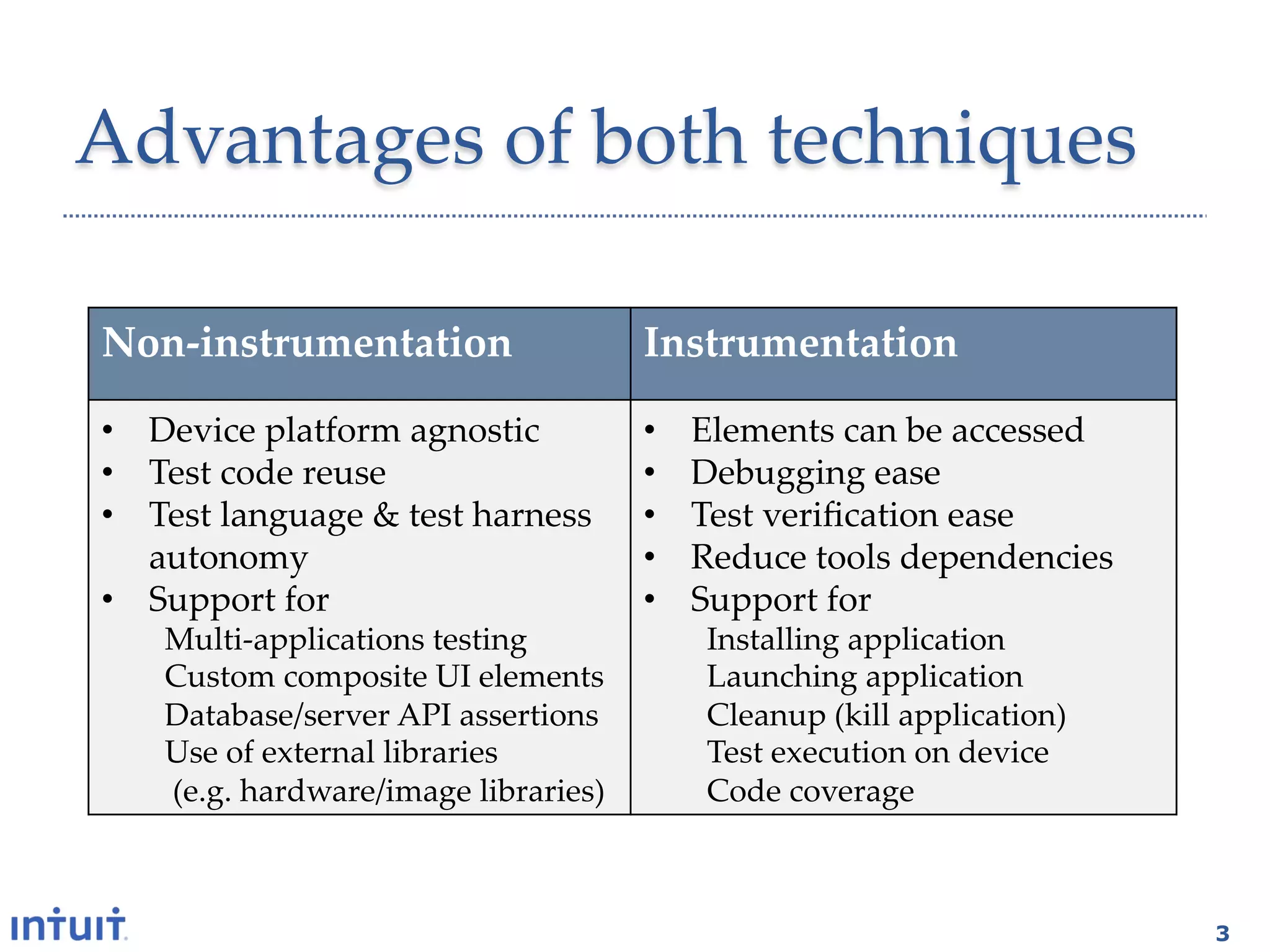 Advantages'of'both'techniques1

Non$instrumentation-                    Instrumentation-

•  Device'platform'agnostic1            •    Elements'can'be'accessed1
•  Test'code'reuse1                     •    Debugging'ease1
•  Test'language'&'test'harness'        •    Test'veriﬁcation'ease1
   autonomy1                            •    Reduce'tools'dependencies1
•  Support'for1                         •    Support'for1
    Multi>applications'testing1              Installing'application1
    Custom'composite'UI'elements1            Launching'application1
    Database/server'API'assertions1          Cleanup'(kill'application)1
    Use'of'external'libraries1               Test'execution'on'device1
    '(e.g.'hardware/image'libraries)1        Code'coverage1



                                                                           3
 