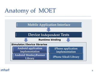 Anatomy'of''MOET1

             Mobile3Application3Interface-


              Device3Independent3Tests-
                     Runtime binding
  Simulator/Device libraries
     Android3application3       iPhone3application3
       implementation-            implementation-
    Android3MonkeyRunner3
                               iPhone3Sikuli3Library-
           Library-



                                                        7
 