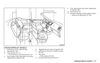 Black plate (9,1)




                                                                                                           9.    Front seat-mounted side-impact supplemental
                                                                                                                 air bags (P.1-48)
                                                                                                           10.   Front seats (P.1-3)
                                                                                                           11.   Occupant classification sensor (pattern sensor)
                                                                                                                 — Advanced Air Bag System (P.1-54)




                                                                                                 SSI0834

CROSSCABRIOLET MODELS
       GUID-0E8434A8-4BC2-4163-BDCF-16D45DCFAF34
1.   Dual pop-up roll bar system (P.1-64)               5.   Supplemental front-impact air bags (P.1-48)
2.   Seat belts (P.1-18)                                6.   LATCH (Lower Anchors for CHildren) system
3.   Head restraints (P.1-11)                                (P.1-33)
     — Front-seat Active Head Restraints (P.1-14)       7.   Rear seats
4.   Door-mounted curtain side-impact and rollover           — Child restraints (P.1-30)
     supplemental air bags (P.1-48)                     8.   Front seat belt pretensioner (P.1-61)

                                                                                                                        Illustrated table of contents 0-3


                                                     [ Edit: 2011/ 7/ 18 Model: Z51-D ]
 