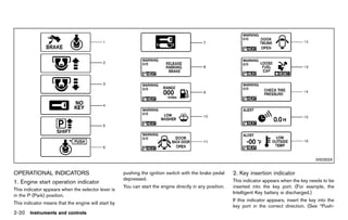 Black plate (108,1)




                                                                                                                                                            JVI0355X


OPERATIONAL INDICATORS
        GUID-2BC84707-B5D6-420C-AF4E-599CBE87C0AA
                                                           pushing the ignition switch with the brake pedal     2. Key insertion indicator
                                                                                                                             GUID-05110D15-ABEF-44EB-A8DB-34AB9197B4B8
                                                           depressed.                                           This indicator appears when the key needs to be
1. Engine start operation indicator
            GUID-D97EB6AE-486E-4B90-8447-B6FE87D4AD91
                                                           You can start the engine directly in any position.   inserted into the key port. (For example, the
This indicator appears when the selector lever is
                                                                                                                Intelligent Key battery is discharged.)
in the P (Park) position.
                                                                                                                If this indicator appears, insert the key into the
This indicator means that the engine will start by
                                                                                                                key port in the correct direction. (See “Push-
2-20 Instruments and controls


                                                        [ Edit: 2011/ 7/ 18 Model: Z51-D ]
 