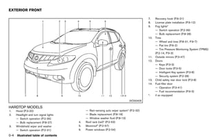 Black plate (10,1)




EXTERIOR FRONT
               GUID-ACAC74ED-4CE9-4346-84EA-C135DDC40621
                                                                                                                7.    Recovery hook (P.6-21)
                                                                                                                8.    License plate installation (P.9-12)
                                                                                                                9.    Fog lights*
                                                                                                                      — Switch operation (P.2-39)
                                                                                                                      — Bulb replacement (P.8-28)
                                                                                                                10.   Tires
                                                                                                                      — Wheel and tires (P.8-31, P.9-7)
                                                                                                                      — Flat tire (P.6-2)
                                                                                                                      — Tire Pressure Monitoring System (TPMS)
                                                                                                                      (P.2-14, P.5-3)
                                                                                                                11.   Outside mirrors (P.3-47)
                                                                                                                12.   Doors
                                                                                                                      — Keys (P.3-3)
                                                                                                                      — Door locks (P.3-5)
                                                                                                                      — Intelligent Key system (P.3-8)
                                                                                                                      — Security system (P.2-28)
                                                                                                                13.   Child safety rear door lock (P.3-8)
                                                                                                                14.   Fuel-filler door
                                                                                                                      — Operation (P.3-41)
                                                                                                                      — Fuel recommendation (P.9-3)
                                                                                                                *:    if so equipped
                                                                                                    JVO0040X

HARDTOP MODELS
         GUID-45F5CB05-5240-4214-B1AF-9A6EAB41FB53
1.    Hood (P.3-20)                                                — Rain-sensing auto wiper system* (P.2-32)
2.    Headlight and turn signal lights                             — Blade replacement (P.8-18)
      — Switch operation (P.2-35)                                  — Window washer fluid (P.8-13)
      — Bulb replacement (P.8-27)                             4.   Roof rack (rail)* (P.2-53)
3.    Windshield wiper and washer                             5.   Moonroof* (P.2-57)
      — Switch operation (P.2-31)                             6.   Power windows (P.2-54)

0-4   Illustrated table of contents



                                                           [ Edit: 2011/ 7/ 18 Model: Z51-D ]
 