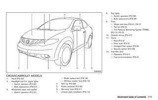 Black plate (11,1)




                                                                                                            8.    Fog lights
                                                                                                                  — Switch operation (P.2-39)
                                                                                                                  — Bulb replacement (P.8-28)
                                                                                                            9.    Tires
                                                                                                                  — Wheel and tires (P.8-31, P.9-7)
                                                                                                                  — Flat tire (P.6-2)
                                                                                                                  — Tire Pressure Monitoring System (TPMS)
                                                                                                                  (P.2-14, P.5-3)
                                                                                                            10.   Outside mirrors (P.3-47)
                                                                                                            11.   Doors
                                                                                                                  — Keys (P.3-3)
                                                                                                                  — Door locks (P.3-5)
                                                                                                                  — Intelligent Key system (P.3-8)
                                                                                                                  — Security system (P.2-28)
                                                                                                            12.   Fuel-filler door
                                                                                                                  — Operation (P.3-41)
                                                                                                                  — Fuel recommendation (P.9-3)




                                                                                                  SSI0835

CROSSCABRIOLET MODELS
        GUID-DF0D496F-8646-47E0-B4BF-8034FB00EB80
1.   Hood (P.3-20)                                          — Blade replacement (P.8-18)
2.   Headlight and turn signal lights                       — Window washer fluid (P.8-13)
     — Switch operation (P.2-35)                       4.   Soft top (P.3-28)
     — Bulb replacement (P.8-27)                       5.   Power windows (P.2-54)
3.   Windshield wiper and washer                       6.   Recovery hook (P.6-21)
     — Switch operation (P.2-31)                       7.   License plate installation (P.9-12)

                                                                                                                        Illustrated table of contents 0-5


                                                    [ Edit: 2011/ 7/ 18 Model: Z51-D ]
 