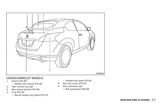 Black plate (13,1)




                                                                                               SSI0836

CROSSCABRIOLET MODELS
        GUID-6AA1108F-4E3C-4010-9EAE-A25163A23048
1.   Antenna (P.4-83)                                       — Intelligent Key system (P.3-8)
     — Satellite radio antenna (P.4-36)                5.   Rear view camera (P.4-22)
2.   High-mounted stop light                           6.   Rear combination light
3.   Rear window defroster (P.2-35)                         — Bulb replacement (P.8-28)
4.   Trunk (P.3-25)
     — Remote keyless entry system (P.3-16)

                                                                                                         Illustrated table of contents 0-7


                                                    [ Edit: 2011/ 7/ 18 Model: Z51-D ]
 