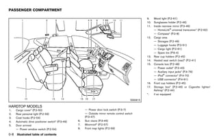 Black plate (14,1)




PASSENGER COMPARTMENT
               GUID-898A5FAA-ACAF-45AC-AF7C-F2CDAFA957BC
                                                                                                                 9.    Mood light (P.2-61)
                                                                                                                 10.   Sunglasses holder (P.2-46)
                                                                                                                 11.   Inside rearview mirror (P.3-46)
                                                                                                                       — HomeLink® universal transceiver* (P.2-62)
                                                                                                                       — Compass* (P.2-8)
                                                                                                                 12.   Cargo area
                                                                                                                       — Storages (P.2-49)
                                                                                                                       — Luggage hooks (P.2-51)
                                                                                                                       — Cargo light (P.2-61)
                                                                                                                       — Spare tire (P.6-4)
                                                                                                                 13.   Rear cup holders (P.2-45)
                                                                                                                 14.   Heated seat switch (rear)* (P.2-41)
                                                                                                                 15.   Console box (P.2-48)
                                                                                                                       — Power outlet* (P.2-43)
                                                                                                                       — Auxiliary input jacks* (P.4-79)
                                                                                                                       — iPod® connector* (P.4-70)
                                                                                                                       — USB connector* (P.4-61)
                                                                                                                 16.   Front cup holders (P.2-45)
                                                                                                                 17.   Storage box* (P.2-49) or Cigarette lighter/
                                                                                                                       Ashtray* (P.2-44)
                                                                                                                 *:    if so equipped

                                                                                                       SSI0815

HARDTOP MODELS
        GUID-1D3BA59C-6D3E-4AA7-9A6F-1F494D6CD9FC
1.    Cargo cover* (P.2-50)                                        — Power door lock switch (P.3-7)
2.    Rear personal light (P.2-59)                                 — Outside mirror remote control switch
3.    Coat hooks (P.2-54)                                          (P.3-47)
4.    Automatic drive positioner switch* (P.3-49)             6.   Sun visors (P.3-45)
5.    Door armrest                                            7.   Moonroof* (P.2-57)
      — Power window switch (P.2-54)                          8.   Front map lights (P.2-59)

0-8   Illustrated table of contents



                                                           [ Edit: 2011/ 7/ 18 Model: Z51-D ]
 