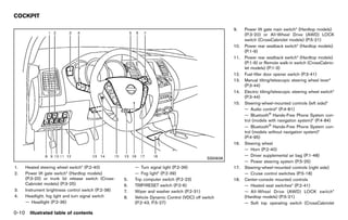 Black plate (16,1)




COCKPIT
              GUID-32B6101A-1F0F-4AD4-AF3B-40C2CE7B8097
                                                                                                                9.    Power lift gate main switch* (Hardtop models)
                                                                                                                      (P.3-20) or All-Wheel Drive (AWD) LOCK
                                                                                                                      switch (CrossCabriolet models) (P.5-21)
                                                                                                                10.   Power rear seatback switch* (Hardtop models)
                                                                                                                      (P.1-9)
                                                                                                                11.   Power rear seatback switch* (Hardtop models)
                                                                                                                      (P.1-9) or Remote walk-in switch (CrossCabrio-
                                                                                                                      let models) (P.1-3)
                                                                                                                12.   Fuel-filler door opener switch (P.3-41)
                                                                                                                13.   Manual tilting/telescopic steering wheel lever*
                                                                                                                      (P.3-44)
                                                                                                                14.   Electric tilting/telescopic steering wheel switch*
                                                                                                                      (P.3-44)
                                                                                                                15.   Steering-wheel-mounted controls (left side)*
                                                                                                                      — Audio control* (P.4-81)
                                                                                                                      — Bluetooth® Hands-Free Phone System con-
                                                                                                                      trol (models with navigation system)* (P.4-84)
                                                                                                                      — Bluetooth® Hands-Free Phone System con-
                                                                                                                      trol (models without navigation system)*
                                                                                                                      (P.4-95)
                                                                                                                16.   Steering wheel
                                                                                                                      — Horn (P.2-40)
                                                                                                                      — Driver supplemental air bag (P.1-48)
                                                                                                      SSI0838
                                                                                                                      — Power steering system (P.5-25)
1.   Heated steering wheel switch* (P.2-40)                       — Turn signal light (P.2-39)                  17.   Steering-wheel-mounted controls (right side)
2.   Power lift gate switch* (Hardtop models)                     — Fog light* (P.2-39)                               — Cruise control switches (P.5-18)
     (P.3-20) or trunk lid release switch (Cross-            5.   Trip computer switch (P.2-23)                 18.   Center-console mounted controls
     Cabriolet models) (P.3-25)                              6.   TRIP/RESET switch (P.2-6)                           — Heated seat switches* (P.2-41)
3.   Instrument brightness control switch (P.2-38)           7.   Wiper and washer switch (P.2-31)                    — All-Wheel Drive (AWD) LOCK switch*
4.   Headlight, fog light and turn signal switch             8.   Vehicle Dynamic Control (VDC) off switch            (Hardtop models) (P.5-21)
     — Headlight (P.2-36)                                         (P.2-43, P.5-27)                                    — Soft top operating switch (CrossCabriolet

0-10 Illustrated table of contents


                                                          [ Edit: 2011/ 7/ 18 Model: Z51-D ]
 