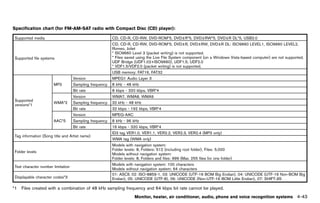 Black plate (249,1)




Specification chart (for FM-AM-SAT radio with Compact Disc (CD) player):
                 GUID-D73A39BF-43C8-459F-9C24-47B7F579C407

 Supported media                                               CD, CD-R, CD-RW, DVD-ROM*5, DVD±R*5, DVD±RW*5, DVD±R DL*5, USB2.0
                                                               CD, CD-R, CD-RW, DVD-ROM*5, DVD±R, DVD±RW, DVD±R DL: ISO9660 LEVEL1, ISO9660 LEVEL2,
                                                               Romeo, Joliet
                                                               * ISO9660 Level 3 (packet writing) is not supported.
 Supported file systems                                        * Files saved using the Live File System component (on a Windows Vista-based computer) are not supported.
                                                               UDF Bridge (UDF1.02+ISO9660), UDF1.5, UDF2.0
                                                               * VDF1.5/VDF2.0 (packet writing) is not supported.
                                                               USB memory: FAT16, FAT32
                                    Version                    MPEG1 Audio Layer 3
                       MP3          Sampling frequency         8 kHz - 48 kHz
                                    Bit rate                   8 kbps - 320 kbps, VBR*4
                                    Version                    WMA7, WMA8, WMA9
 Supported
                       WMA*2        Sampling frequency         32 kHz - 48 kHz
 versions*1
                                    Bit rate                   32 kbps - 192 kbps, VBR*4
                                    Version                    MPEG-AAC
                       AAC*5        Sampling frequency         8 kHz - 96 kHz
                                    Bit rate                   16 kbps - 320 kbps, VBR*4
                                                               ID3 tag VER1.0, VER1.1, VER2.2, VER2.3, VER2.4 (MP3 only)
 Tag information (Song title and Artist name)
                                                               WMA tag (WMA only)
                                                               Models with navigation system:
                                                               Folder levels: 8, Folders: 512 (including root folder), Files: 5,000
 Folder levels
                                                               Models without navigation system:
                                                               Folder levels: 8, Folders and files: 999 (Max. 255 files for one folder)
                                                               Models with navigation system: 100 characters
 Text character number limitation
                                                               Models without navigation system: 64 characters
                                                               01: ASCII, 02: ISO-8859-1, 03: UNICODE (UTF-16 BOM Big Endian), 04: UNICODE (UTF-16 Non-BOM Big
 Displayable character codes*3                                 Endian), 05: UNICODE (UTF-8), 06: UNICODE (Non-UTF-16 BOM Little Endian), 07: SHIFT-JIS

*1 Files created with a combination of 48 kHz sampling frequency and 64 kbps bit rate cannot be played.
                                                                            Monitor, heater, air conditioner, audio, phone and voice recognition systems            4-43


                                                             [ Edit: 2011/ 7/ 18 Model: Z51-D ]
 