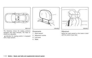 Black plate (34,1)




                                     SSS1013                                                SSS0992                                                 SSS0997

The illustration shows the seating positions        Components                                           Adjustment
                                                             GUID-D58E33DF-16BC-41B1-B4C5-AA96E133EBC7                 GUID-ACB994E3-70CF-4004-BDD8-BB431714EC1E
equipped with head restraints. The head re-
                                                    1. Head restraint                                    Adjust the head restraint so the center is level
straints are adjustable.
                                                    2. Adjustment notches                                with the center of your ears.
    Indicates the seating position is equipped
with a head restraint.                              3. Lock knob
                                                    4. Stalks




1-12 Safety — Seats, seat belts and supplemental restraint system


                                                 [ Edit: 2011/ 7/ 18 Model: Z51-D ]
 