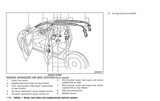 Black plate (76,1)




                                                                                                               10.   Air bag Control Unit (ACU)




                                                                                                  SSS0847
                                              Hardtop models
NISSAN ADVANCED AIR BAG SYSTEM (front seats)
         GUID-62252794-B440-46E4-B4A3-195A0FB9B0EC
1.   Crash zone sensor                                    6.   Roof-mounted curtain side-impact and rollover
2.   Supplemental front-impact air bag modules                 supplemental air bags
3.   Front seat-mounted side-impact supplemental          7.   Roof-mounted curtain side-impact and rollover
     air bag modules                                           supplemental air bag inflators
4.   Occupant classification sensor (pattern sensor)      8.   Seat belt pretensioners
5.   Occupant classification system control unit          9.   Satellite sensors

1-54 Safety — Seats, seat belts and supplemental restraint system


                                                       [ Edit: 2011/ 7/ 18 Model: Z51-D ]
 