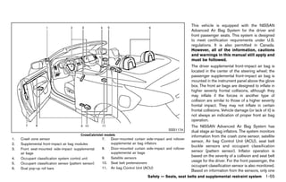 Black plate (77,1)




                                                                                                                This vehicle is equipped with the NISSAN
                                                                                                                Advanced Air Bag System for the driver and
                                                                                                                front passenger seats. This system is designed
                                                                                                                to meet certification requirements under U.S.
                                                                                                                regulations. It is also permitted in Canada.
                                                                                                                However, all of the information, cautions
                                                                                                                and warnings in this manual still apply and
                                                                                                                must be followed.
                                                                                                                The driver supplemental front-impact air bag is
                                                                                                                located in the center of the steering wheel; the
                                                                                                                passenger supplemental front-impact air bag is
                                                                                                                mounted in the instrument panel above the glove
                                                                                                                box. The front air bags are designed to inflate in
                                                                                                                higher severity frontal collisions, although they
                                                                                                                may inflate if the forces in another type of
                                                                                                                collision are similar to those of a higher severity
                                                                                                                frontal impact. They may not inflate in certain
                                                                                                                frontal collisions. Vehicle damage (or lack of it) is
                                                                                                                not always an indication of proper front air bag
                                                                                                                operation.
                                                                                                                The NISSAN Advanced Air Bag System has
                                                                                                   SSS1174      dual stage air bag inflators. The system monitors
                                           CrossCabriolet models                                                information from the crash zone sensor, satellite
1.   Crash zone sensor                                    7.    Door-mounted curtain side-impact and rollover
                                                                                                                sensor, Air bag Control Unit (ACU), seat belt
2.   Supplemental front-impact air bag modules                  supplemental air bag inflators
                                                                                                                buckle sensors and occupant classification
3.   Front seat-mounted side-impact supplemental          8.    Door-mounted curtain side-impact and rollover
                                                                supplemental air bags                           sensor (pattern sensor). Inflator operation is
     air bags
                                                          9.    Satellite sensors
                                                                                                                based on the severity of a collision and seat belt
4.   Occupant classification system control unit
                                                                                                                usage for the driver. For the front passenger, the
5.   Occupant classification sensor (pattern sensor)      10.   Seat belt pretensioners
                                                                                                                occupant classification sensor is also monitored.
6.   Dual pop-up roll bars                                11.   Air bag Control Unit (ACU)
                                                                                                                Based on information from the sensors, only one
                                                                                      Safety — Seats, seat belts and supplemental restraint system             1-55


                                                       [ Edit: 2011/ 7/ 18 Model: Z51-D ]
 