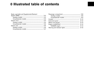 Black plate (7,1)




0 Illustrated table of contents

Seats, seat belts and Supplemental Restraint                                                           Passenger compartment ......................................................... 0-8
                                                                                                                                                 ...
System (SRS) ............................................................................
                     ...                                                                         0-2       Hardtop models ................................................................. 0-8
                                                                                                                                         ...
   Hardtop models ...................................................................
                              ...                                                                0-2       CrossCabriolet models .................................................... 0-9
                                                                                                                                                      ...
   CrossCabriolet models ......................................................
                                          ...                                                    0-3   Cockpit ..................................................................................... 0-10
                                                                                                                  ...
Exterior front ...............................................................................
                 ...                                                                             0-4   Instrument panel .................................................................... 0-12
                                                                                                                                  ...
   Hardtop models ...................................................................
                              ...                                                                0-4   Meters and gauges ............................................................... 0-13
                                                                                                                                        ...
   CrossCabriolet models ......................................................
                                          ...                                                    0-5   Engine compartment ............................................................ 0-14
                                                                                                                                          ...
Exterior rear ................................................................................
                ...                                                                              0-6       VQ35DE engine ............................................................. 0-14
                                                                                                                                          ...
   Hardtop models ...................................................................
                              ...                                                                0-6   Warning and indicator lights .............................................. 0-15
                                                                                                                                                         ...
   CrossCabriolet models ......................................................
                                          ...                                                    0-7




                                                           [ Edit: 2011/ 7/ 18 Model: Z51-D ]
 