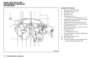 Black plate (8,1)




SEATS, SEAT BELTS AND
SUPPLEMENTAL RESTRAINT
SYSTEM (SRS)
               GUID-F65304FF-4FEF-47A3-91E8-E248623FE3F9
                                                                                                           HARDTOP MODELS
                                                                                                                   GUID-AF63B3DB-D6FC-464B-85E2-0C7FD3C88CF1
                                                                                                           1.    Rear center seat belt (P.1-25)
                                                                                                           2.    Adjustable headrest (P.1-14)
                                                                                                           3.    Seat belts (P.1-18)
                                                                                                           4.    Armrest (P.1-17)
                                                                                                           5.    Head restraints (P.1-11)
                                                                                                                 — Front-seat Active Head Restraints (P.1-14)
                                                                                                           6.    Roof-mounted curtain side-impact and rollover
                                                                                                                 supplemental air bags (P.1-48)
                                                                                                           7.    Supplemental front-impact air bags (P.1-48)
                                                                                                           8.    Child restraint anchor points (for top tether strap
                                                                                                                 child restraint) (P.1-44)
                                                                                                           9.    LATCH (Lower Anchors and Tethers for CHil-
                                                                                                                 dren) system (P.1-33)
                                                                                                           10.   Rear seats (P.1-9)
                                                                                                                 — Child restraints (P.1-30)
                                                                                                           11.   Front seat-mounted side-impact supplemental
                                                                                                                 air bags (P.1-48)
                                                                                                           12.   Seat belt pretensioner (P.1-61)
                                                                                                           13.   Front seats (P.1-3)
                                                                                                           14.   Occupant classification sensor (pattern sensor)
                                                                                                                 — Advanced Air Bag System (P.1-54)




                                                                                                SSI0372B



0-2   Illustrated table of contents



                                                           [ Edit: 2011/ 7/ 18 Model: Z51-D ]
 