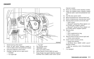 Black plate (91,1)




COCKPIT
               GUID-06B56D4D-A0AA-4178-A121-A31F959AC846
                                                                                                                            Cabriolet models)
                                                                                                                      10.   Power rear seatback switch* (Hardtop models)
                                                                                                                      11.   Power rear seatback switch* (Hardtop models)
                                                                                                                            or Remote walk-in switch (CrossCabriolet mod-
                                                                                                                            els)
                                                                                                                      12.   Fuel-filler door opener switch
                                                                                                                      13.   Manual tilting/telescopic steering wheel lever*
                                                                                                                      14.   Electric tilting/telescopic steering wheel switch*
                                                                                                                      15.   Steering-wheel-mounted controls (left side)*
                                                                                                                            — Audio control*
                                                                                                                            — Bluetooth® Hands-Free Phone System con-
                                                                                                                            trol (models with navigation system)*
                                                                                                                            — Bluetooth® Hands-Free Phone System con-
                                                                                                                            trol (models without navigation system)*
                                                                                                                      16.   Steering wheel
                                                                                                                            — Horn
                                                                                                                            — Driver supplemental air bag
                                                                                                                            — Power steering system
                                                                                                                      17.   Steering-wheel-mounted controls (right side)
                                                                                                                            — Cruise control switches
                                                                                                                      18.   Center-console mounted controls
                                                                                                                            — Heated seat switches*
                                                                                                         SSI0838
                                                                                                                            — All-Wheel Drive (AWD) LOCK switch*
1.   Heated steering wheel switch*                                 — Fog light*                                             (Hardtop models)
2.   Power lift gate switch* (Hardtop models) or              5.   Trip computer switch                                     — Soft top operating switch (CrossCabriolet
     trunk lid release switch (CrossCabriolet models)                                                                       models)
                                                              6.   TRIP/RESET switch
3.   Instrument brightness control switch                     7.   Wiper and washer switch                            *:    if so equipped
4.   Headlight, fog light and turn signal switch              8.   Vehicle Dynamic Control (VDC) off switch
     — Headlight                                              9.   Power lift gate main switch* (Hardtop models) or
     — Turn signal light                                           All-Wheel Drive (AWD) LOCK switch (Cross-

                                                                                                                                       Instruments and controls 2-3


                                                           [ Edit: 2011/ 7/ 18 Model: Z51-D ]
 