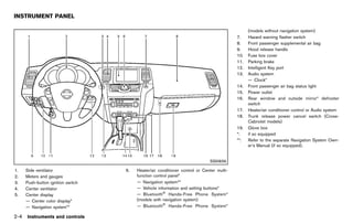 Black plate (92,1)




INSTRUMENT PANEL
                GUID-73174318-E521-4B16-8B9D-A3A74ECB1262
                                                                                                                            (models without navigation system)
                                                                                                                      7.    Hazard warning flasher switch
                                                                                                                      8.    Front passenger supplemental air bag
                                                                                                                      9.    Hood release handle
                                                                                                                      10.   Fuse box cover
                                                                                                                      11.   Parking brake
                                                                                                                      12.   Intelligent Key port
                                                                                                                      13.   Audio system
                                                                                                                            — Clock*
                                                                                                                      14.   Front passenger air bag status light
                                                                                                                      15.   Power outlet
                                                                                                                      16.   Rear window and outside mirror* defroster
                                                                                                                            switch
                                                                                                                      17.   Heater/air conditioner control or Audio system
                                                                                                                      18.   Trunk release power cancel switch (Cross-
                                                                                                                            Cabriolet models)
                                                                                                                      19.   Glove box
                                                                                                                      *:    if so equipped
                                                                                                                      **:   Refer to the separate Navigation System Own-
                                                                                                                            er’s Manual (if so equipped).


                                                                                                         SSI0839

1.    Side ventilator                                          6.   Heater/air conditioner control or Center multi-
2.    Meters and gauges                                             function control panel*
3.    Push-button ignition switch                                   — Navigation system**
4.    Center ventilator                                             — Vehicle information and setting buttons*
5.    Center display                                                — Bluetooth ® Hands-Free Phone System*
      — Center color display*                                       (models with navigation system)
      — Navigation system**                                         — Bluetooth ® Hands-Free Phone System*

2-4   Instruments and controls



                                                            [ Edit: 2011/ 7/ 18 Model: Z51-D ]
 